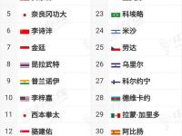 国际羽联公布2024年巴黎奥运羽毛球名单，刘雨辰、欧烜屹等强势参赛！