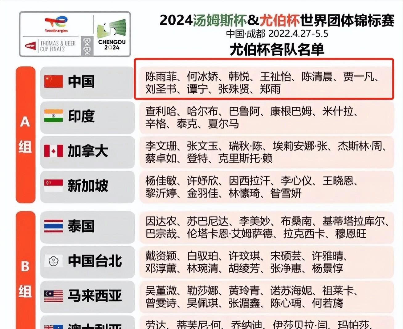 中央5台直播羽毛球时间表：今日中国队汤尤杯羽毛球赛直播在哪看