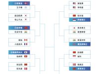 深圳PK，2023中国羽毛球大师赛抽签结果揭晓